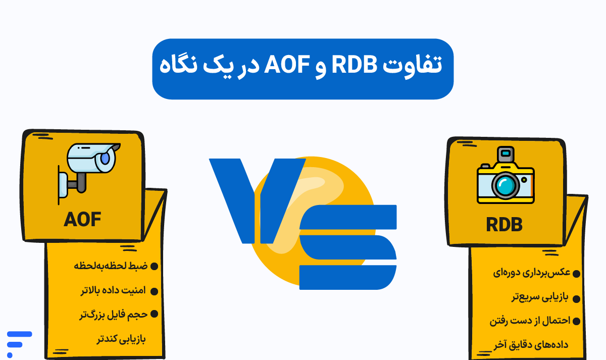 نصب و کانفیگ Redis (ردیس) در سرور لینوکس تفاوت RDB و AOF در یک نگاه