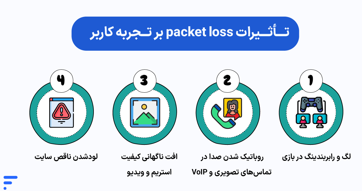 Packet Loss (پکت لاس) چیست و چگونه آن را برطرف کنیم؟ تأثیرات packet loss بر تجربه کاربر