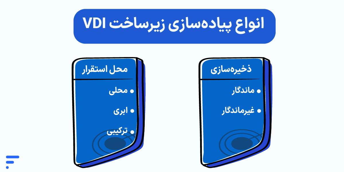 VDI چیست؟ راهنمای کامل زیرساخت دسکتاپ مجازی VDI چیست