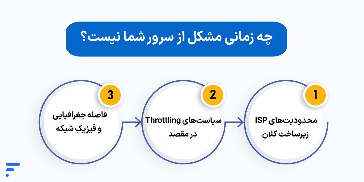 افزایش سرعت دانلود سرور؛ راهکارهای عملی رفع محدودیتهای شبکه چه زمانی مشکل از سرور شما نیست؟