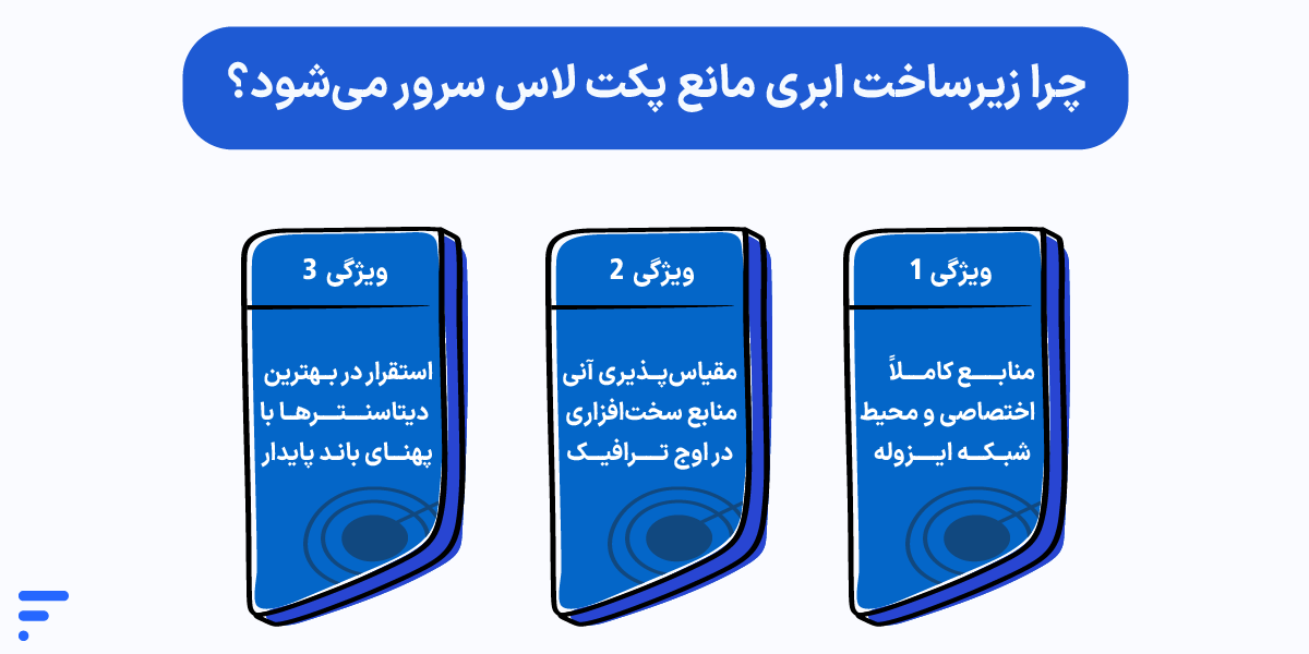 Packet Loss (پکت لاس) چیست و چگونه آن را برطرف کنیم؟ چرا زیرساخت ابری مانع پکت لاس سرور میشود؟