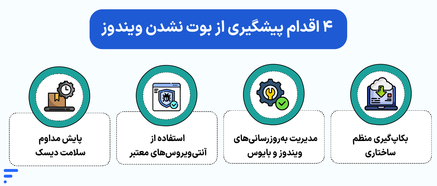 علت بوت نشدن ویندوز ۱۰ و ۱۱ + آموزش رفع مشکل (راهنمای گامبهگام) بوت نشدن ویندوز