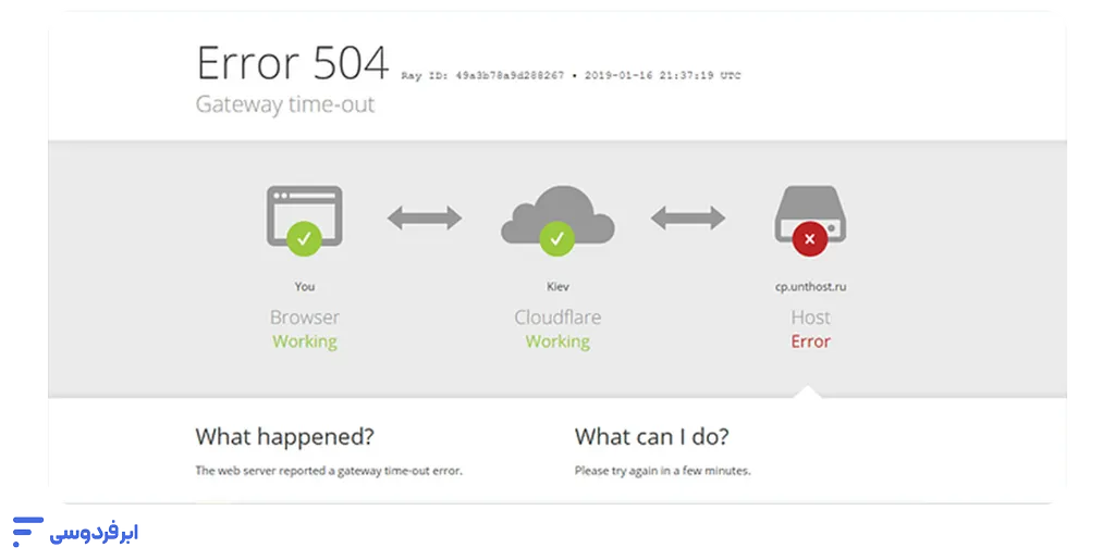 خطای 504 کلودفلر؛ آموزش کامل رفع ارور 504 Gateway Timeout صفحه برندیشده (Branded) کلودفلر برای خطای 504