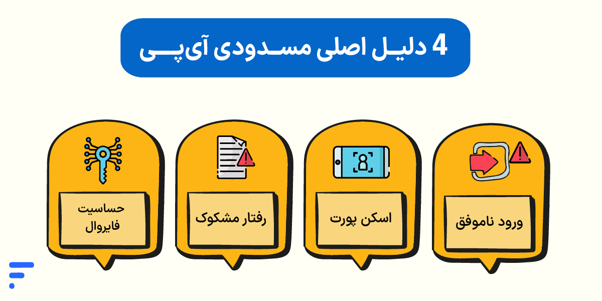 آموزش رفع بلاک شدن IP در سرور (CSF، UFW و Fail2Ban) ۴ دلیل اصلی مسدودی آیپی
