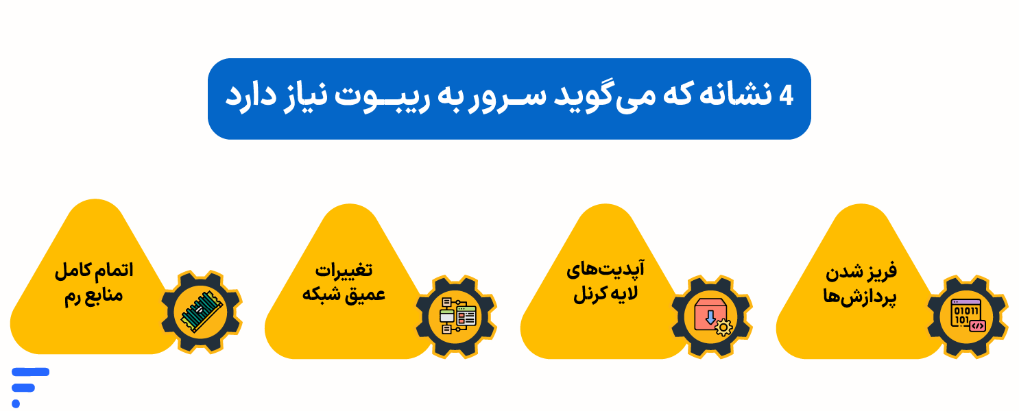 آموزش ریست سرور مجازی vps (لینوکس و ویندوز) ۴ نشانه که میگوید سرور به ریبوت نیاز دارد