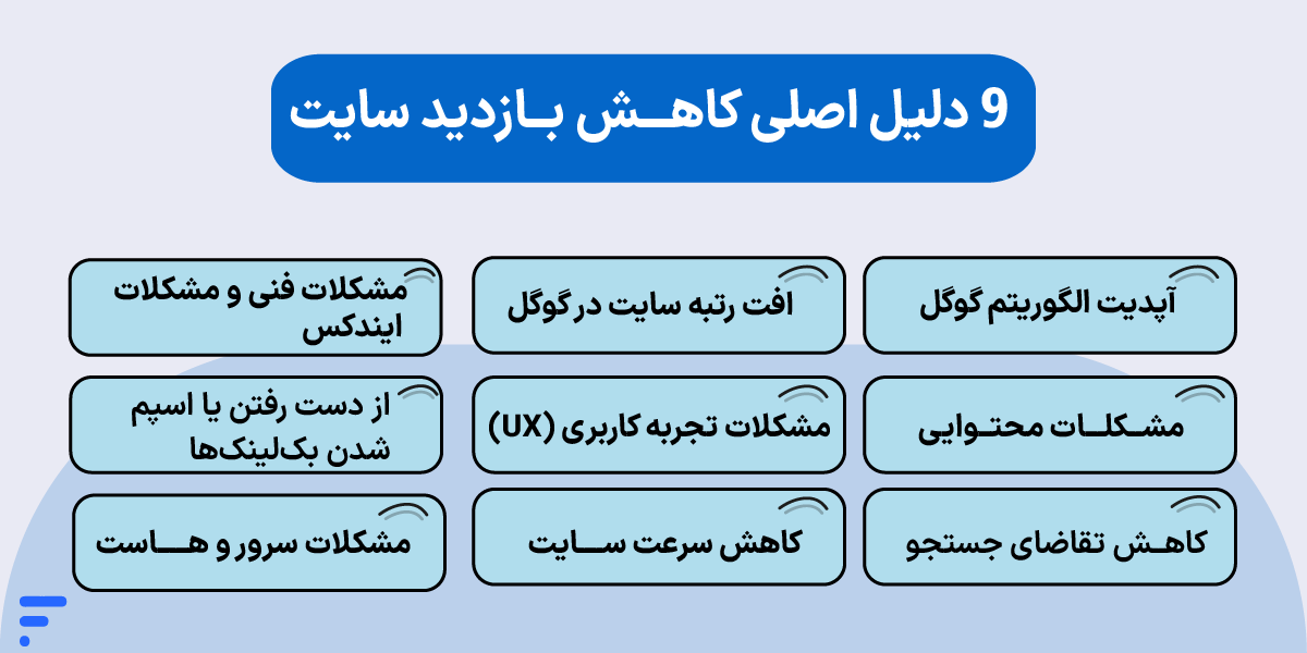 دلایل کاهش بازدید سایت؛ چرا ورودی گوگل افت میکند؟ ۹ دلیل اصلی کاهش بازدید سایت