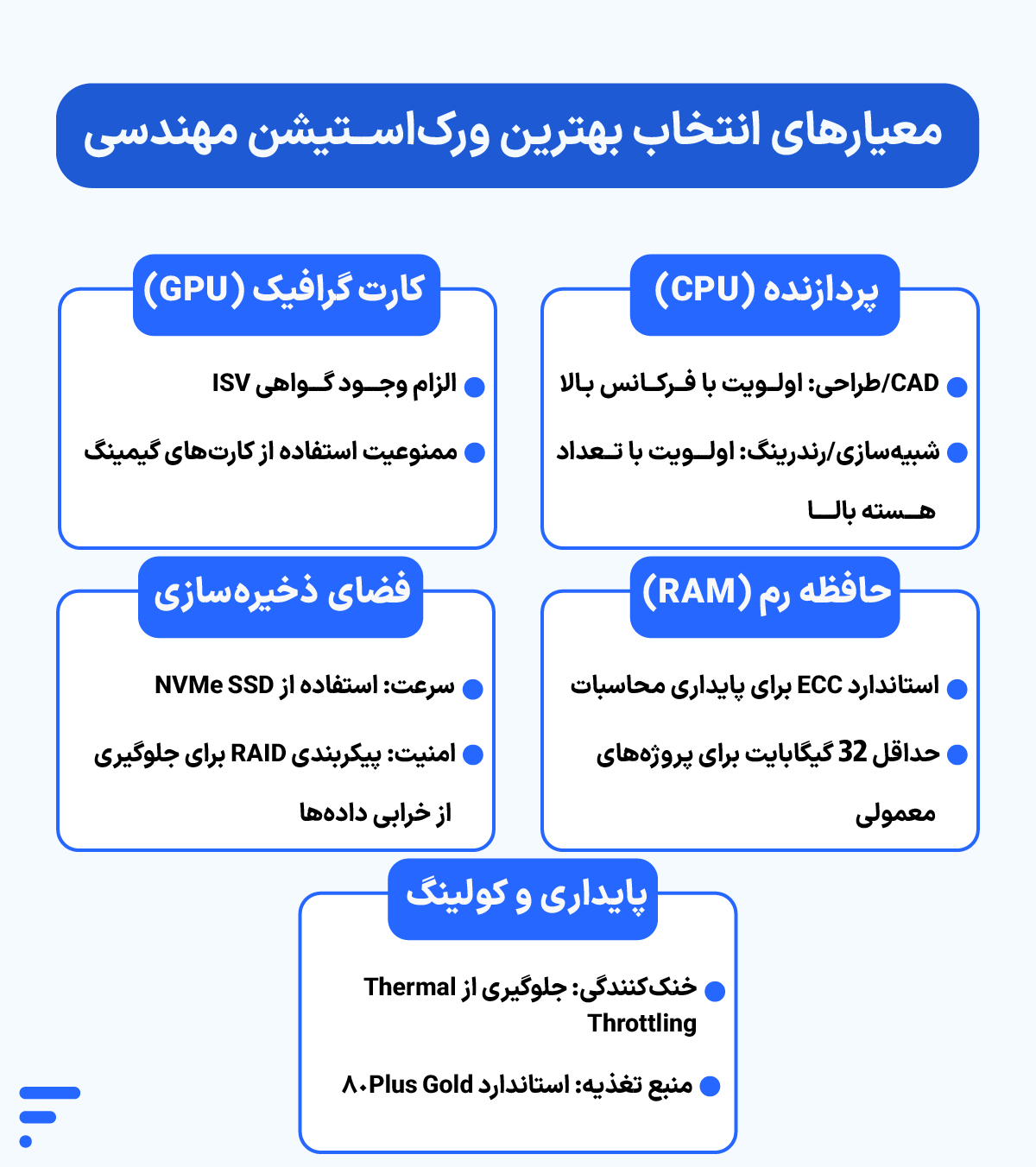 ورکاستیشن مهندسی (Workstation) چیست؟ معیارهای انتخاب بهترین ورکاستیشن مهندسی