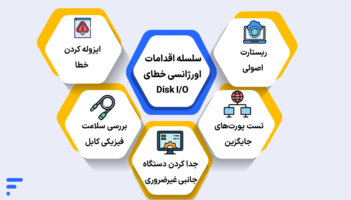چگونه خطای Disk I/O در ویندوز را برطرف کنیم؟ سلسله اقدامات اورژانسی خطای Disk I/O