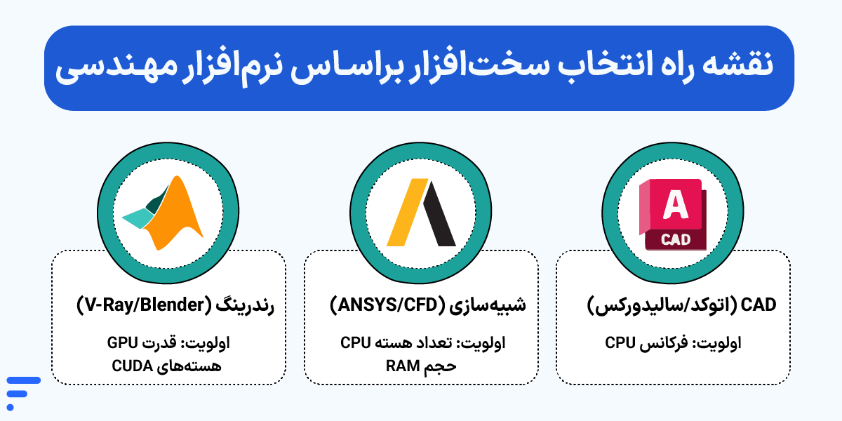 ورکاستیشن مهندسی (Workstation) چیست؟ نقشه راه انتخاب سختافزار براساس نرمافزار مهندسی