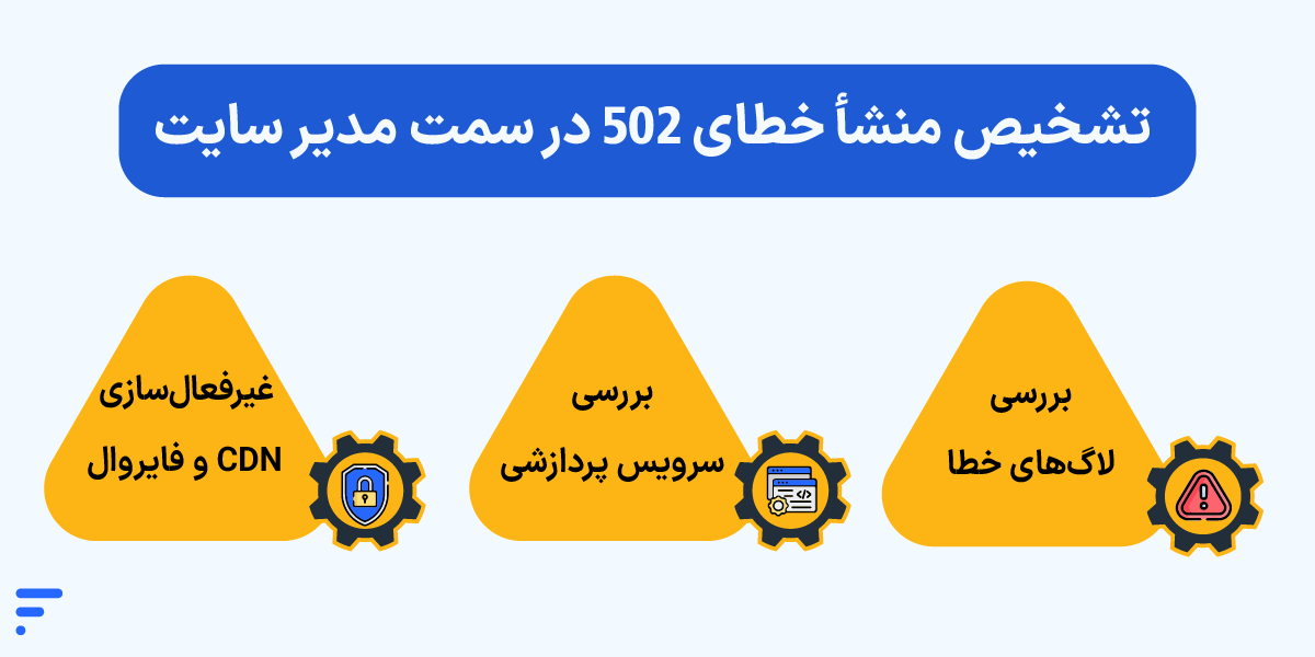 خطای 502 nginx: راهنمای کامل و سریع رفع ارور Bad Gateway تشخیص منشأ خطای ۵۰۲ در سمت مدیر سایت