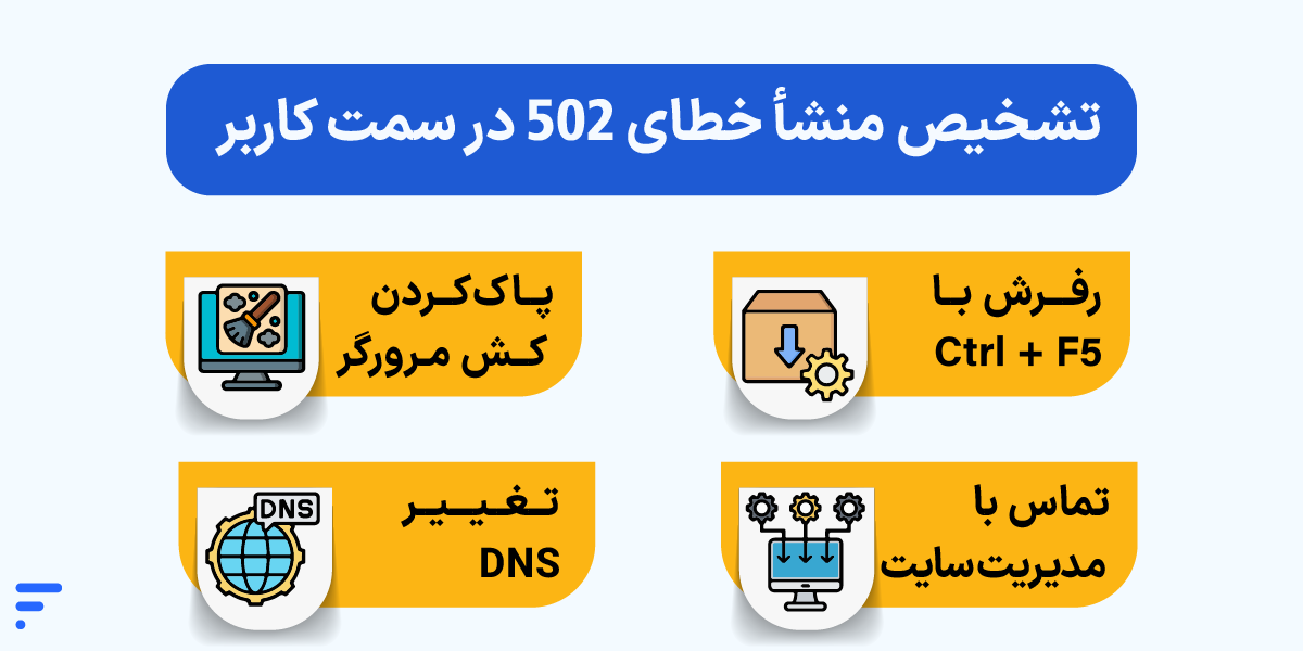 خطای 502 nginx: راهنمای کامل و سریع رفع ارور Bad Gateway تشخیص منشأ خطای ۵۰۲ در سمت کاربر