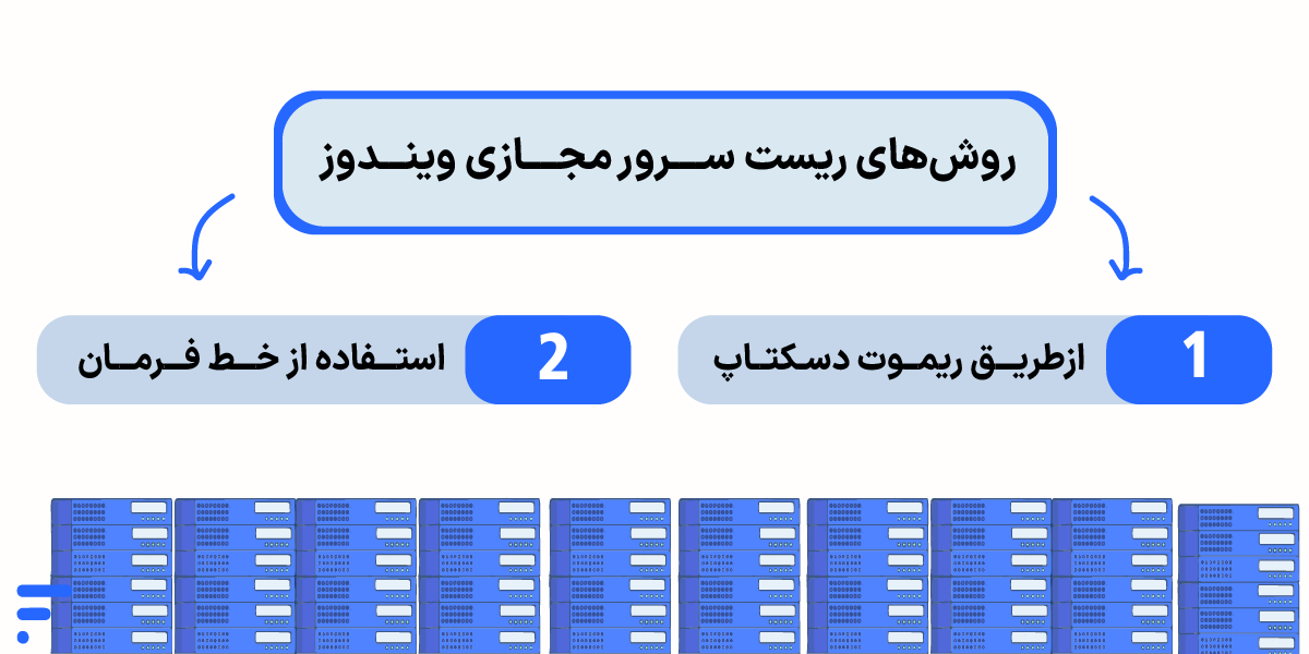 آموزش ریست سرور مجازی vps (لینوکس و ویندوز) روشهای ریست سرور مجازی ویندوز