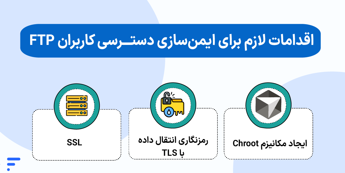 اقدامات لازم برای ایمنسازی دسترسی کاربران FTP