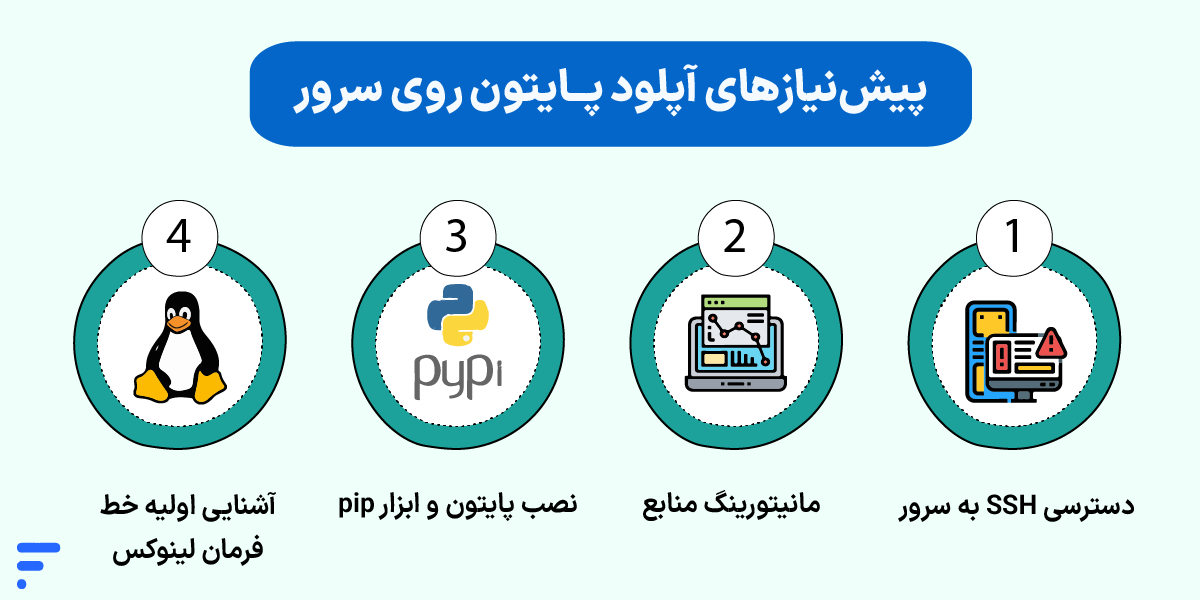 آموزش آپلود پروژه پایتون روی سرور ابری (Nginx، Flask و...) پیشنیازهای آپلود پایتون روی سرور
