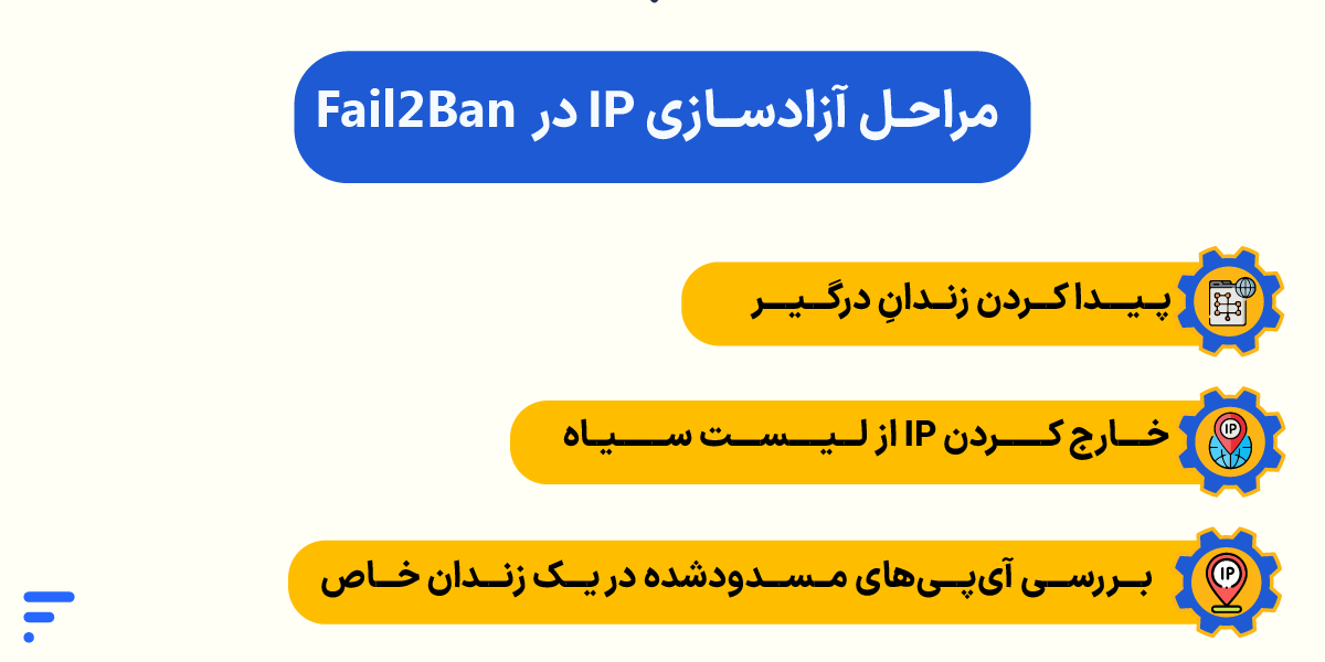 آموزش رفع بلاک شدن IP در سرور (CSF، UFW و Fail2Ban) مراحل آزادسازی IP در Fail2Ban