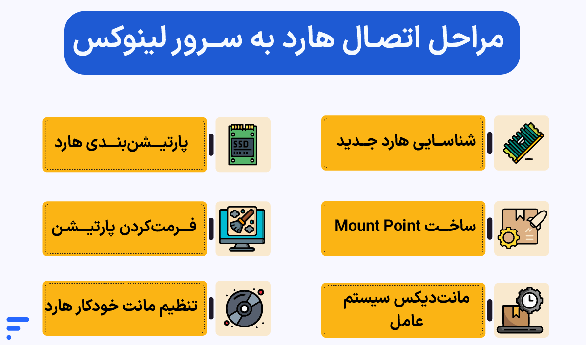 آموزش اتصال هارد به سرور لینوکس مراحل اتصال هارد به سرور لینوکس