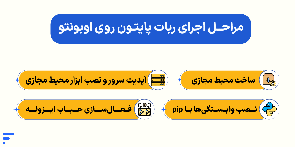 چگونه ربات پایتون را ۲۴ ساعته روشن نگه داریم؟ ربات پایتون