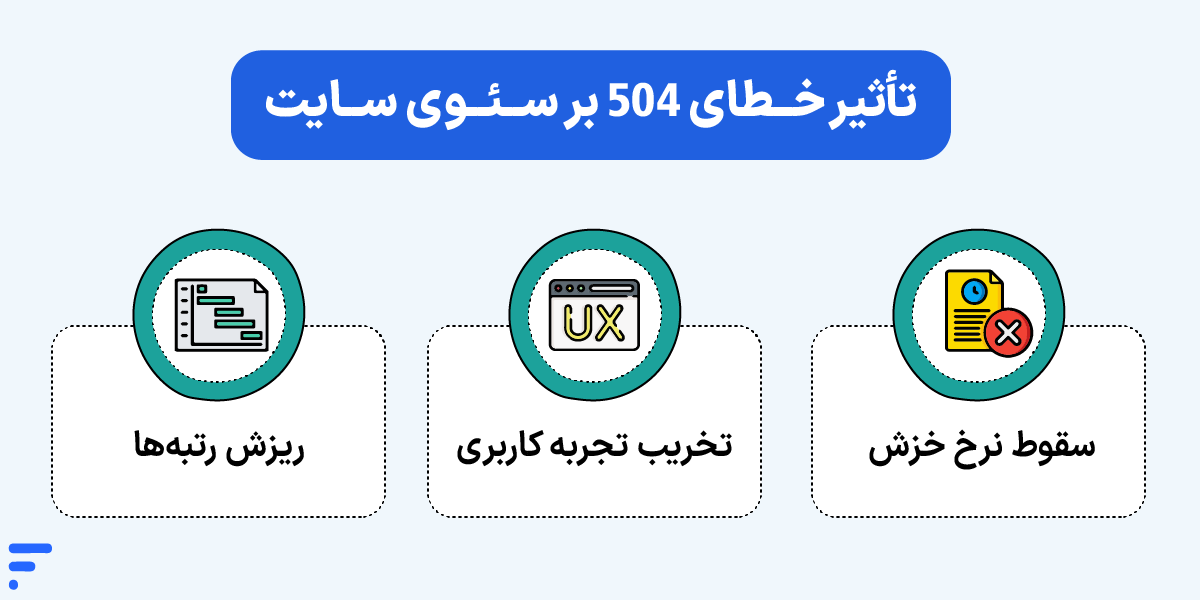 خطای 504 کلودفلر؛ آموزش کامل رفع ارور 504 Gateway Timeout تأثیر خطای 504 بر سئوی سایت