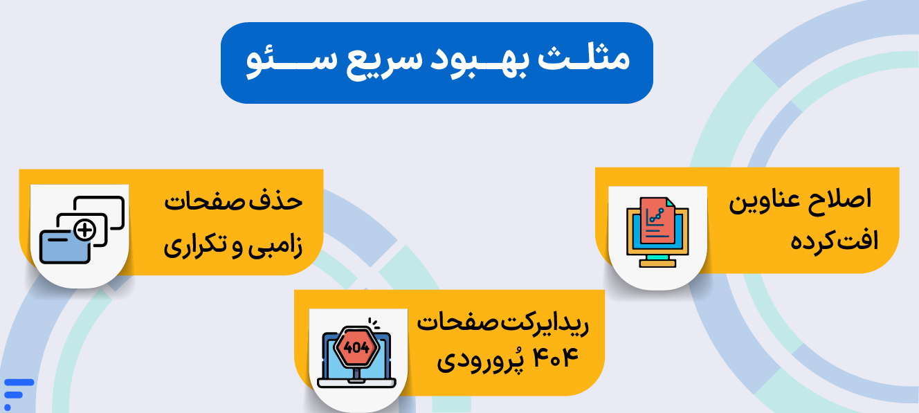 دلایل کاهش بازدید سایت؛ چرا ورودی گوگل افت میکند؟ مثلث بهبود سریع سئو