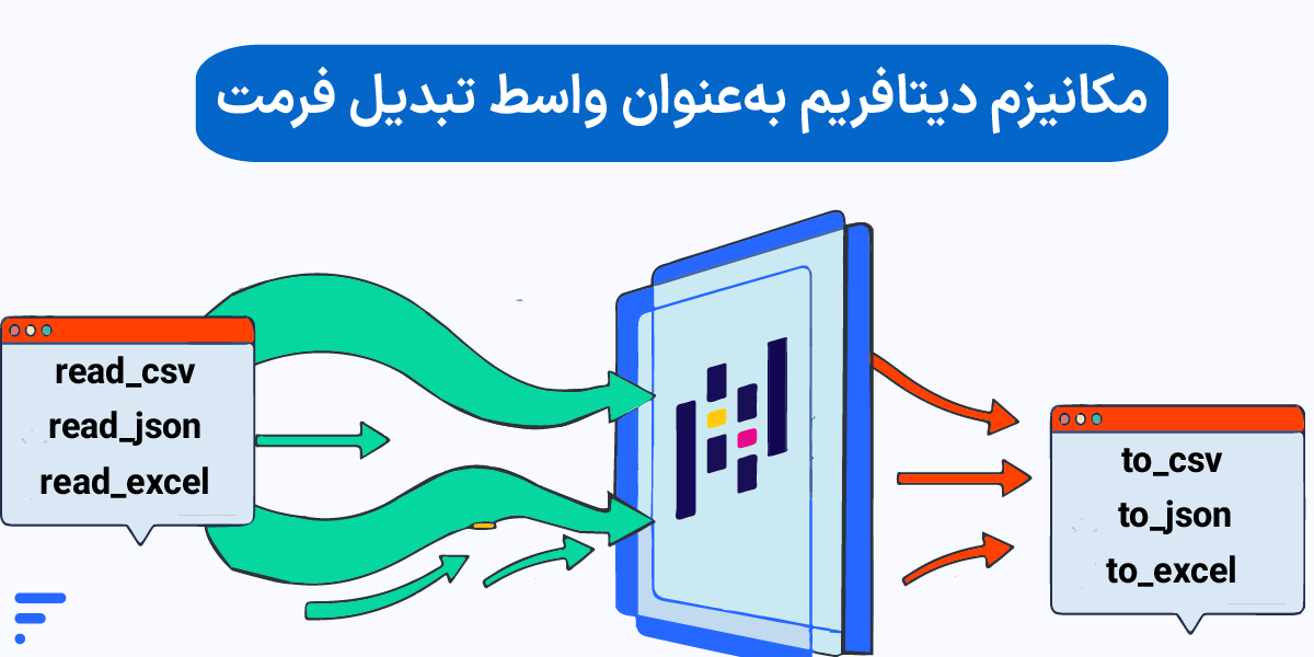 آموزش کار با فرمت ها در پایتون مکانیزم ماژول json در پایتون