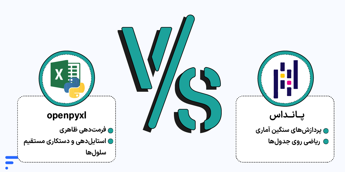 آموزش کار با فرمت ها در پایتون پانداس و openpyxl