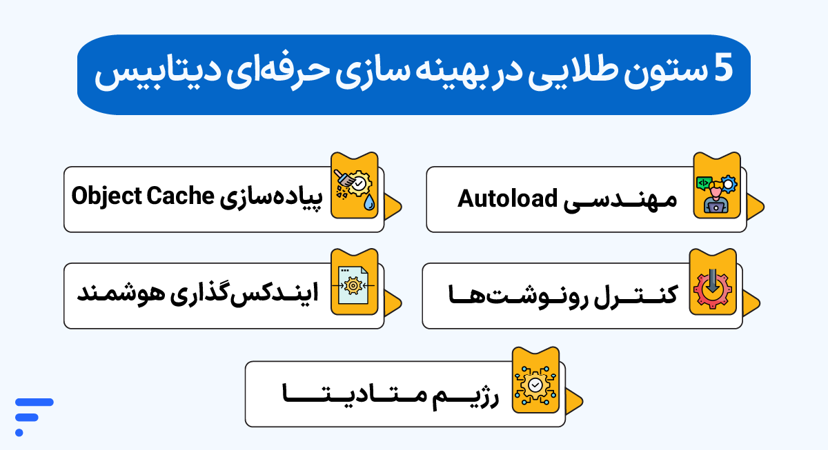 علت و رفع کندی دیتابیس وردپرس ۵ ستون طلایی در بهینه سازی حرفهای دیتابیس