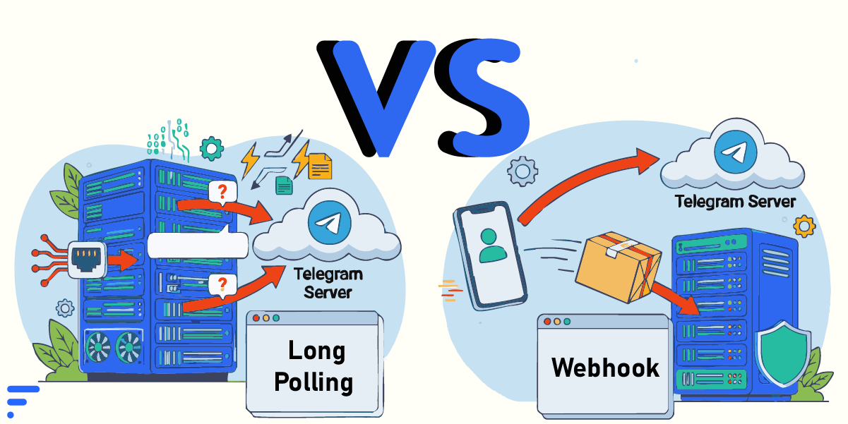 آموزش دپلوی ربات تلگرام روی سرور تفاوت معماری Long Polling و Webhook در ربات تلگرام