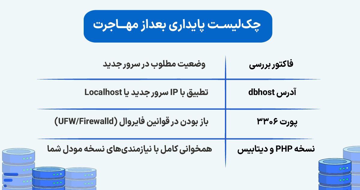 خطای اتصال مودل به دیتابیس Moodle Database Error چکلیست پایداری بعداز مهاجرت