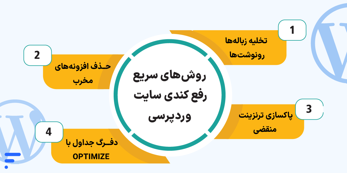 علت و رفع کندی دیتابیس وردپرس روشهای سریع رفع کندی سایت وردپرسی