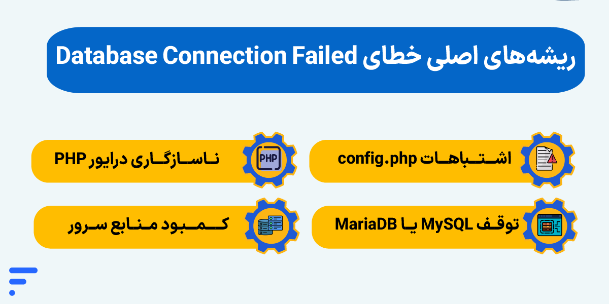 خطای اتصال مودل به دیتابیس Moodle Database Error ریشههای اصلی خطای Database Connection Failed