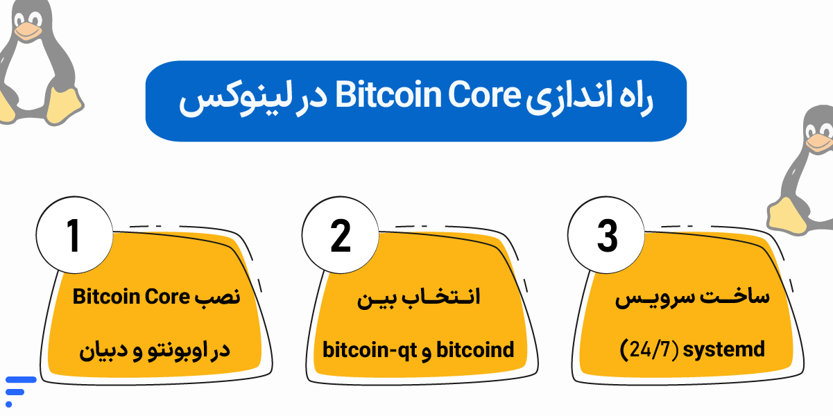 آموزش جامع راهاندازی و اجرا فول نود بیت کوین (Full Node) راه اندازی Bitcoin Core در لینوکس