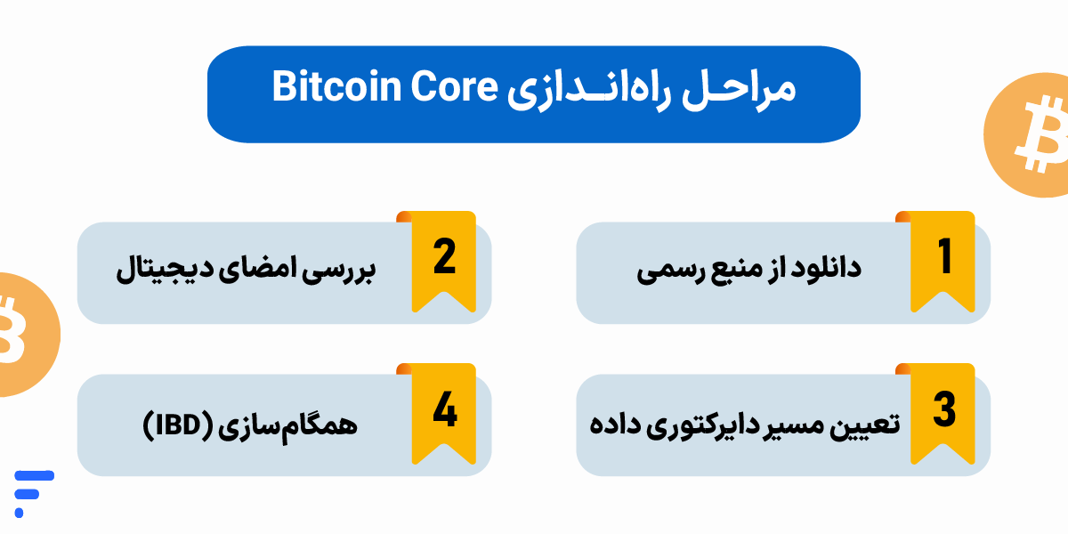 آموزش جامع راهاندازی و اجرا فول نود بیت کوین (Full Node) مراحل راهاندازی Bitcoin Core