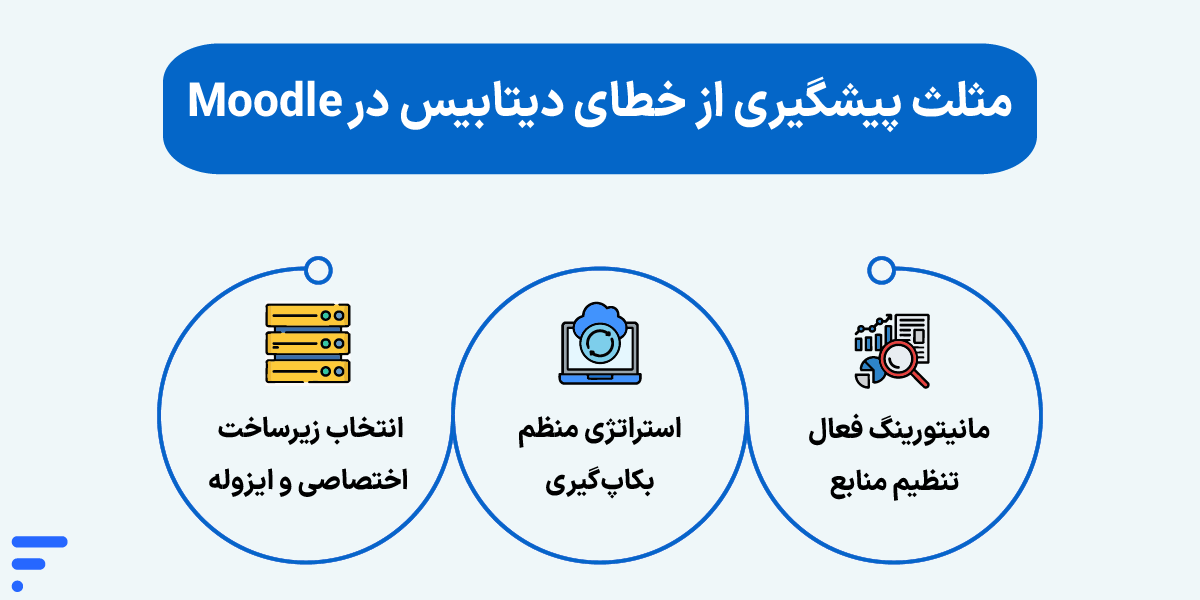 خطای اتصال مودل به دیتابیس Moodle Database Error مثلث پیشگیری از خطای دیتابیس در Moodle