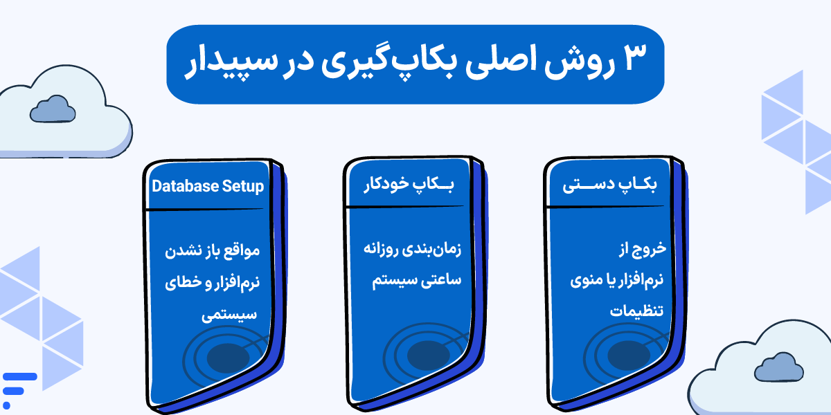 بکاپ گیری سپیدار و آموزش کامل بازیابی اطلاعات ۳ روش اصلی بکاپگیری در سپیدار