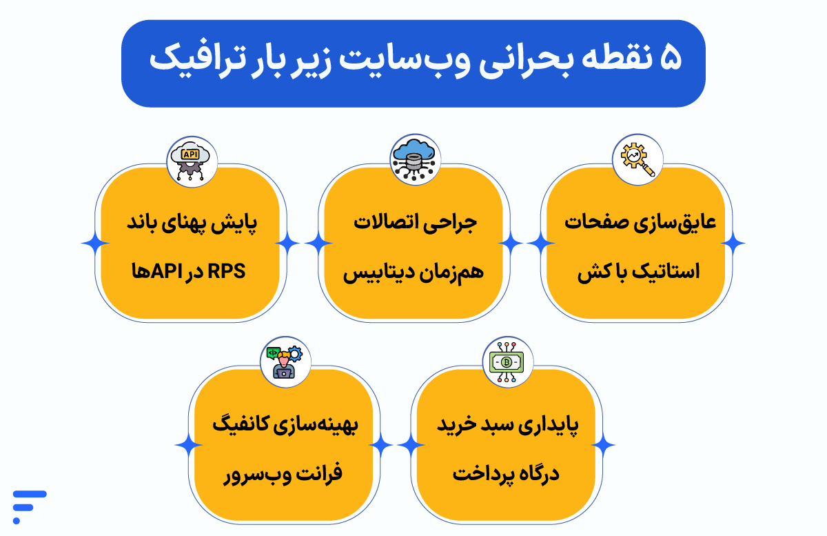 تست بار سایت (Load Testing) و آموزش سنجش تحمل ترافیک سایت ۵ نقطه بحرانی وبسایت زیر بار ترافیک