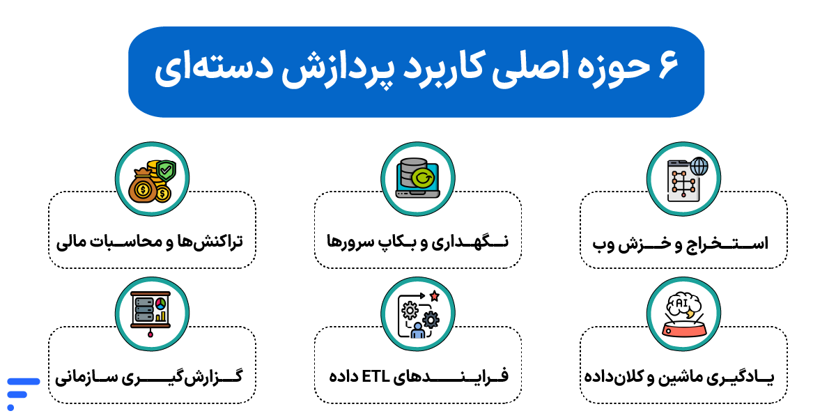 ۶ حوزه اصلی کاربرد پردازش دستهای