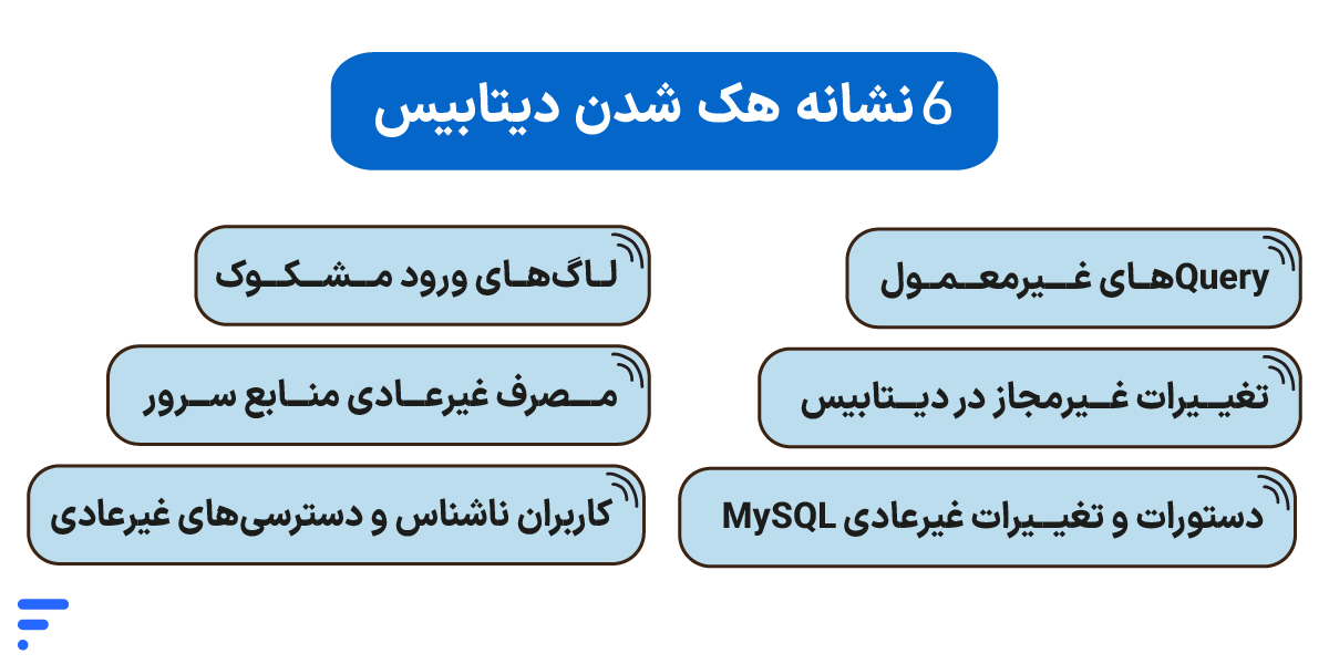 تشخیص نفوذ به دیتابیس و اقدامات فوری برای مقابله با آن ۶ نشانه هک شدن دیتابیس