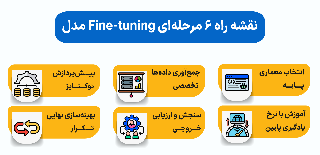 نقشه راه ۶ مرحلهای Fine-tuning مدل