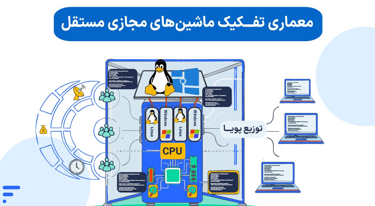 تفاوت هاست اشتراکی و سرور مجازی معماری تفکیک ماشینهای مجازی مستقل