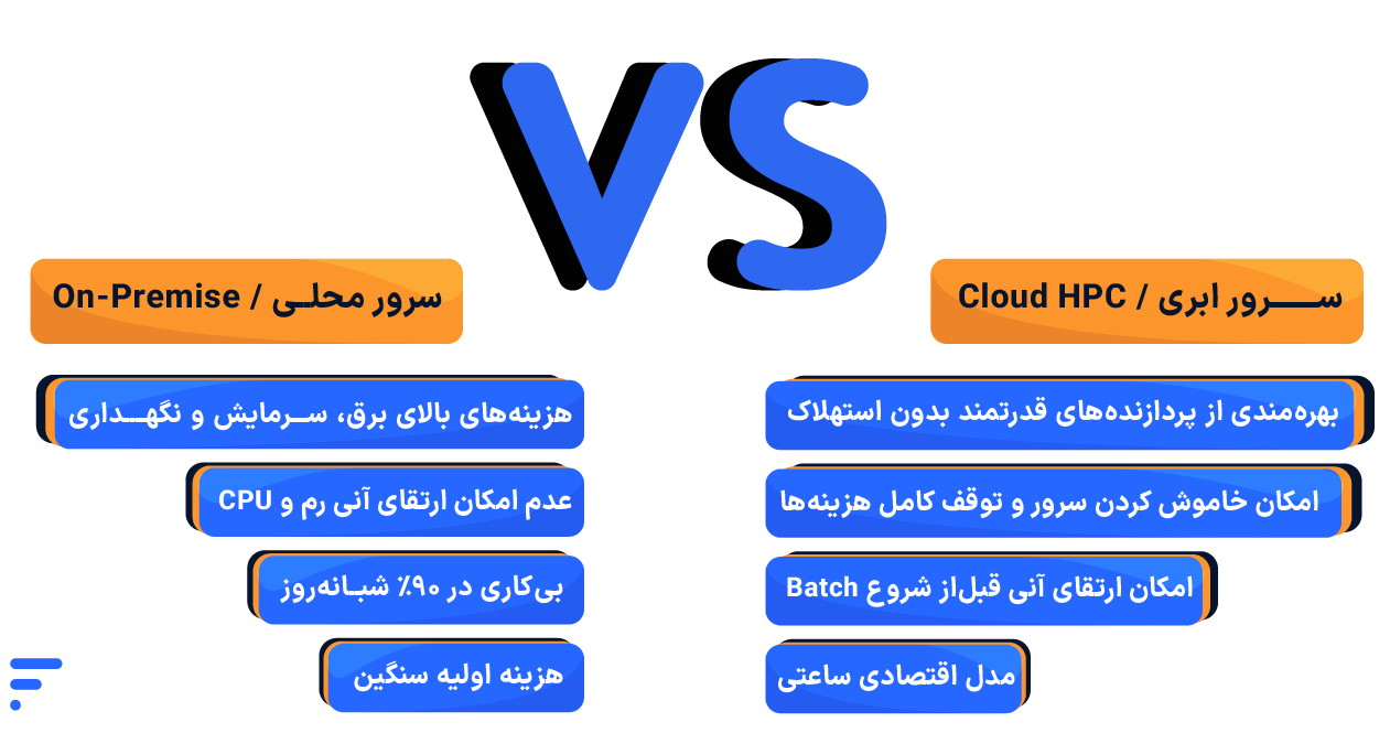 مقایسه معماری Batch Job در سرور محلی و ابری