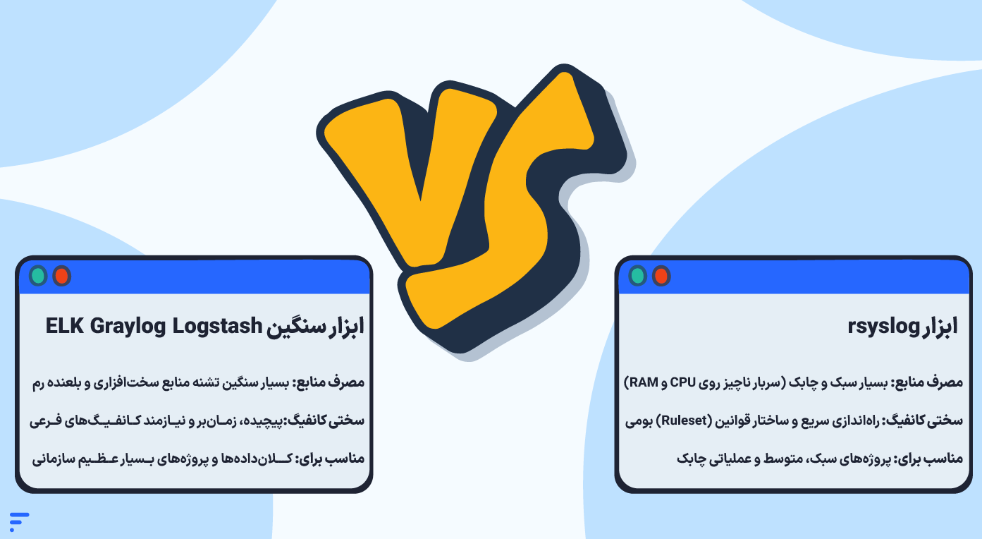 راه اندازی لاگ سرور و آموزش نصب و پیکربندی Log Server در لینوکس مقایسه rsyslog با ابزارهای سنگین مانیتورینگ