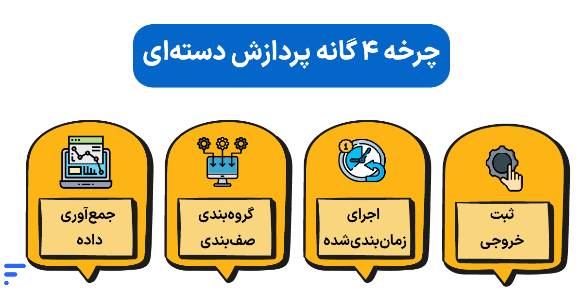 چرخه ۴ گانه پردازش دستهای