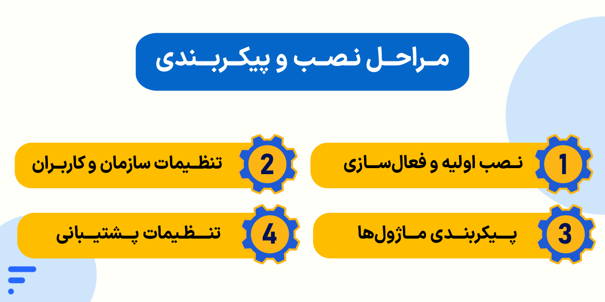 راهاندازی CRM و مراحل استقرار نرمافزار در سازمان مراحل نصب و پیکربندی