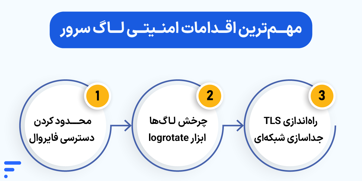 راه اندازی لاگ سرور و آموزش نصب و پیکربندی Log Server در لینوکس مهمترین اقدامات امنیتی لاگ سرور