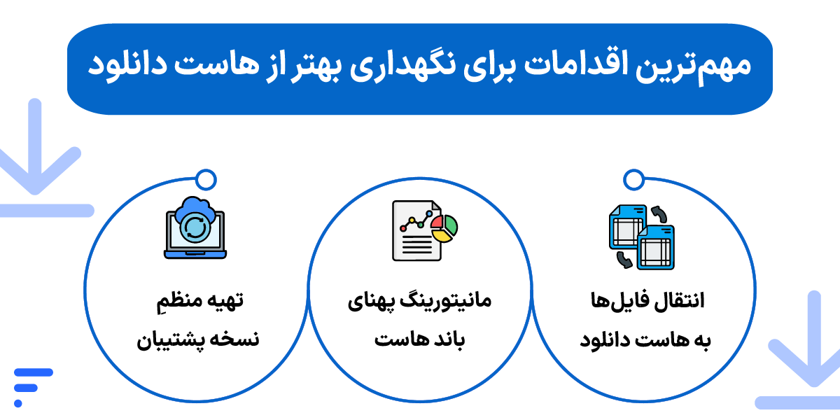 ساخت هاست دانلود و آموزش راهاندازی سرور دانلود اختصاصی مهمترین اقدامات امنیتی پساز ساخت هاست دانلود