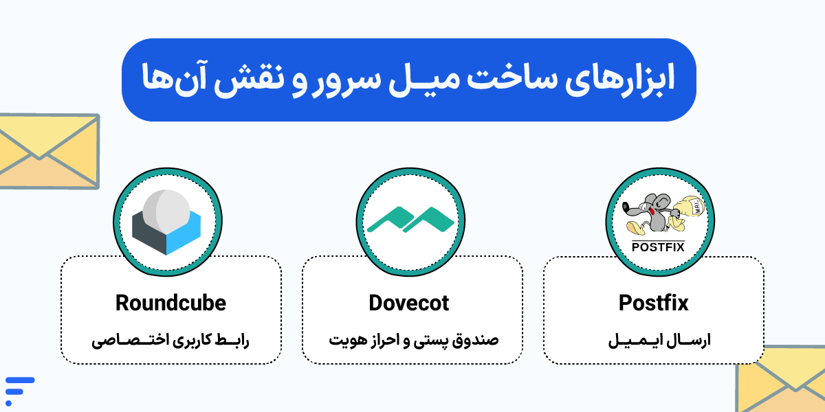 راه اندازی سرور ایمیل از نصب Mail Server تا ارسال اولین پیام ابزارهای ساخت میل سرور و نقش آنها