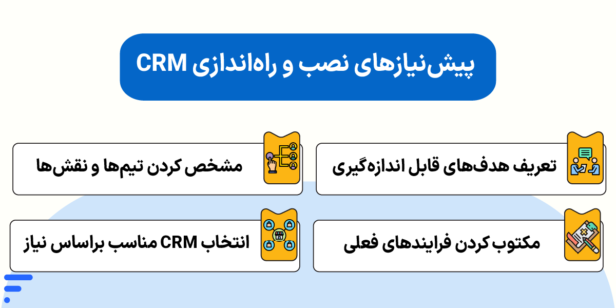 راهاندازی CRM و مراحل استقرار نرمافزار در سازمان پیشنیازهای نصب و راهاندازی CRM
