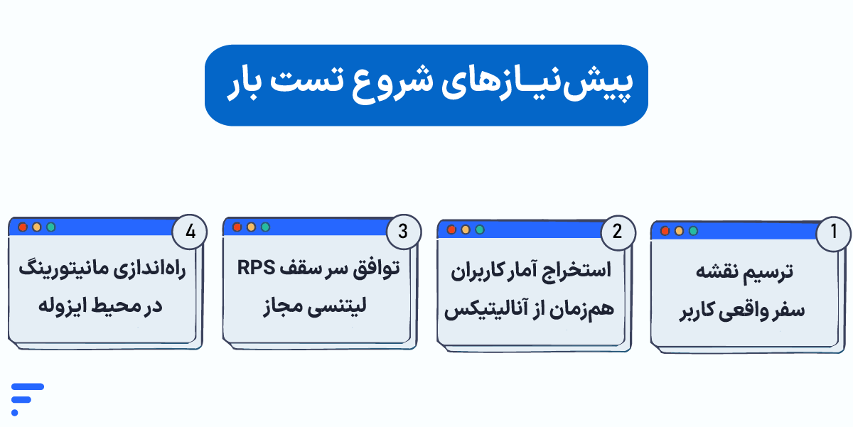 تست بار سایت (Load Testing) و آموزش سنجش تحمل ترافیک سایت پیشنیازهای شروع تست بار