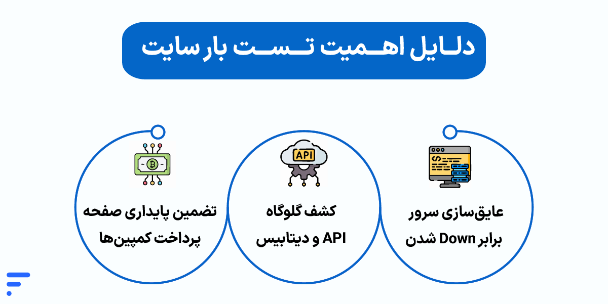تست بار سایت (Load Testing) و آموزش سنجش تحمل ترافیک سایت دلایل اهمیت تست بار سایت