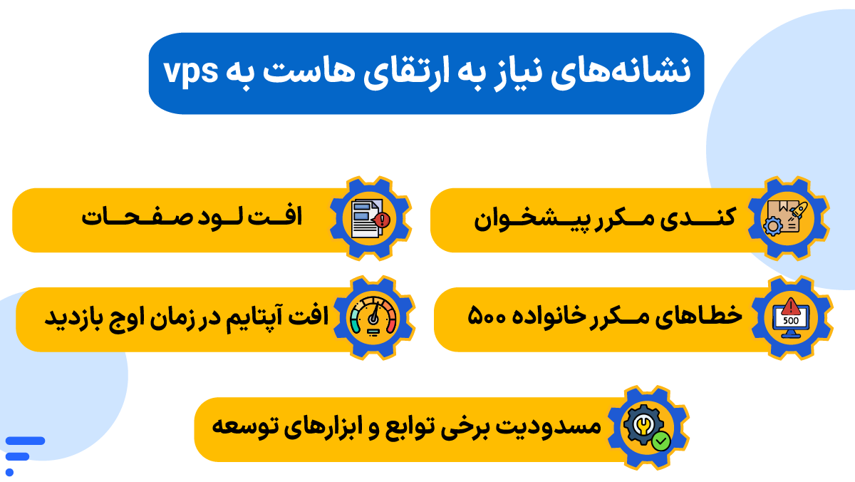 تفاوت هاست اشتراکی و سرور مجازی نشانههای نیاز به ارتقای هاست به vps